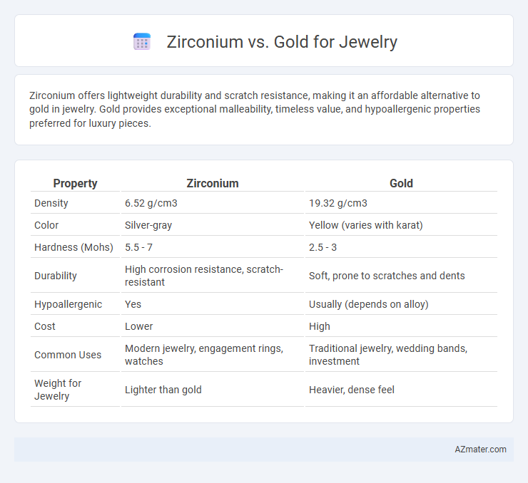 Zirconium vs. Gold for Jewelry - What is The Difference?