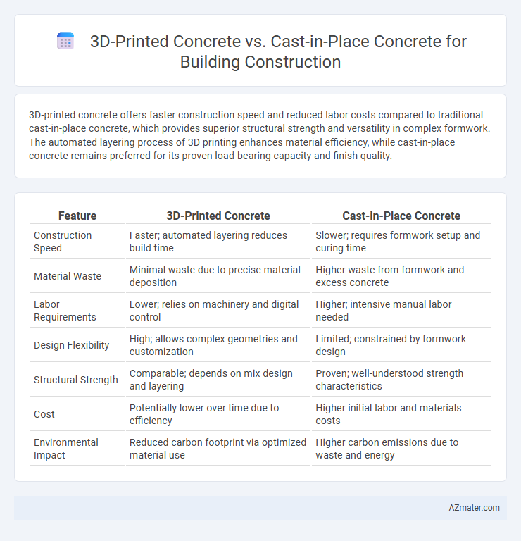 3D-Printed Concrete vs. Cast-in-Place Concrete for Building Construction - What is The Difference?