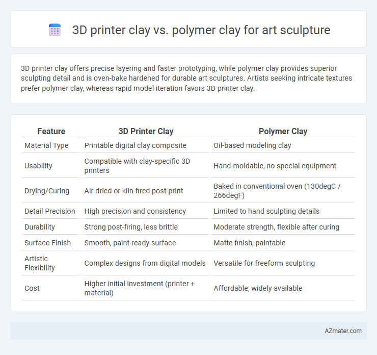 3D printer clay vs. polymer clay for art sculpture - What is The Difference?