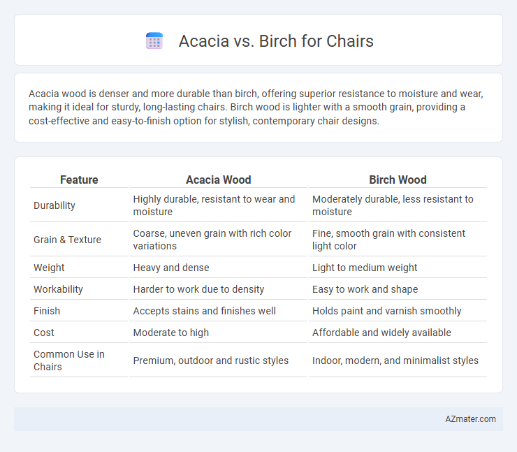 Acacia vs. Birch for Chairs - What is The Difference?