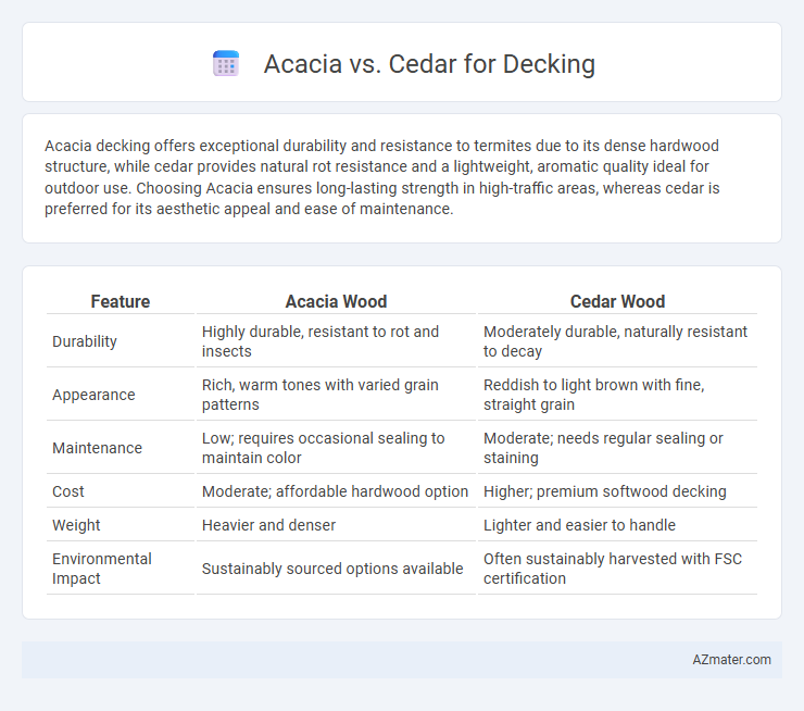 Acacia vs. Cedar for Decking - What is The Difference?