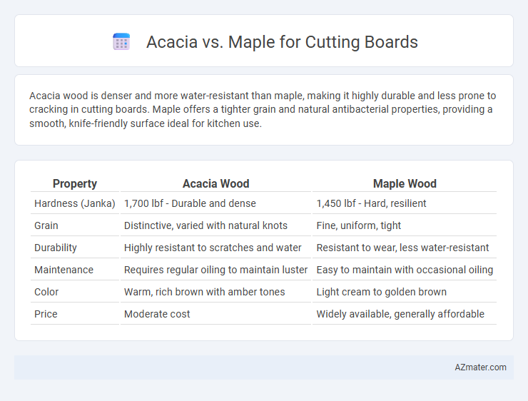 Acacia vs. Maple for Cutting Boards - What is The Difference?