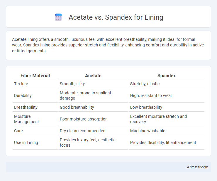Acetate vs. Spandex for Lining - What is The Difference?