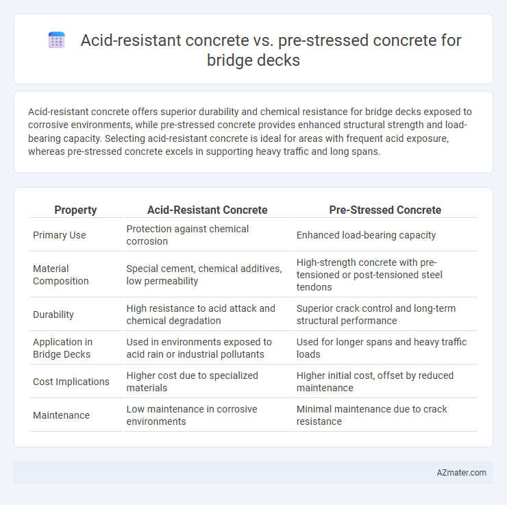 Acid-resistant concrete vs. pre-stressed concrete for bridge decks - What is The Difference?