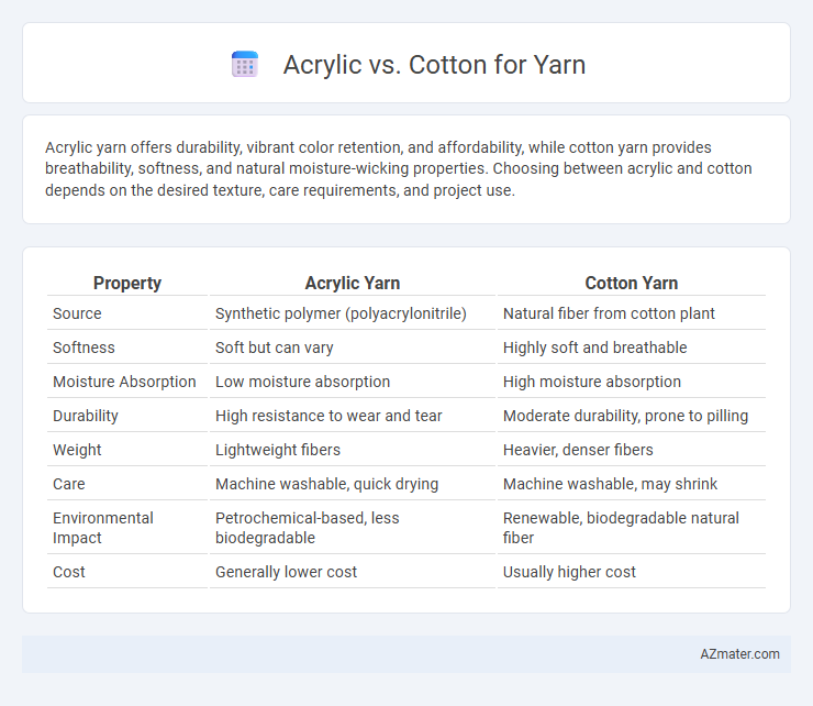 Acrylic vs. Cotton for Yarn - What is The Difference?