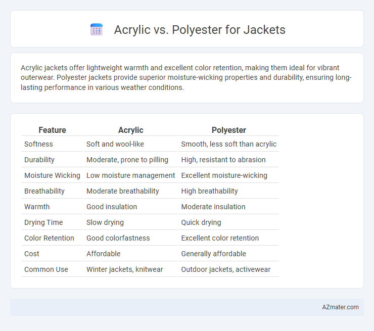 Acrylic vs. Polyester for Jackets - What is The Difference?