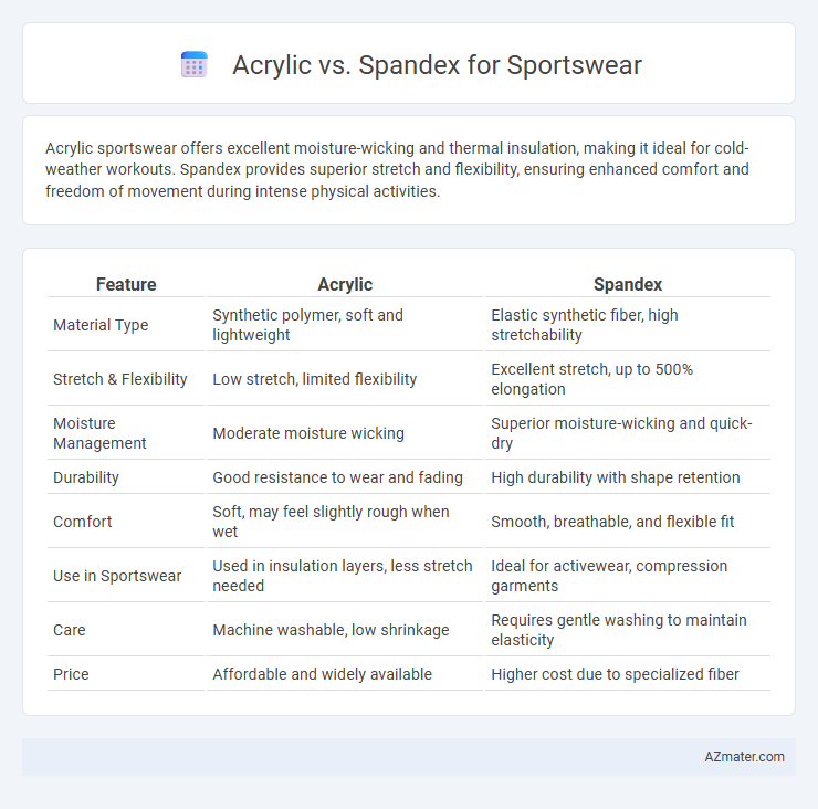 Acrylic vs. Spandex for Sportswear - What is The Difference?