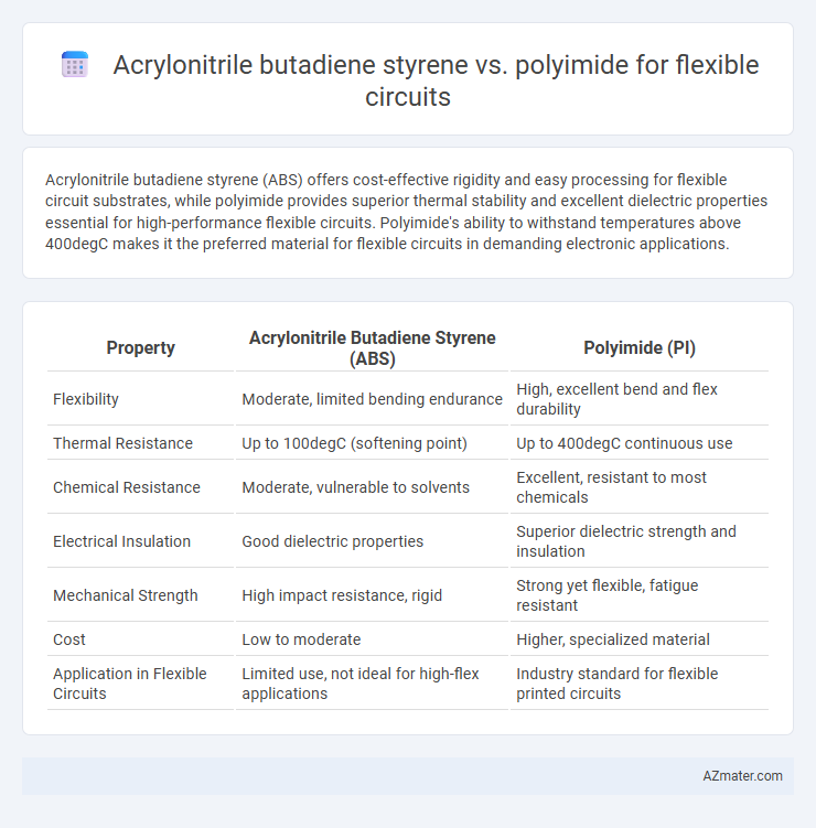 Acrylonitrile butadiene styrene vs. polyimide for flexible circuits - What is The Difference?