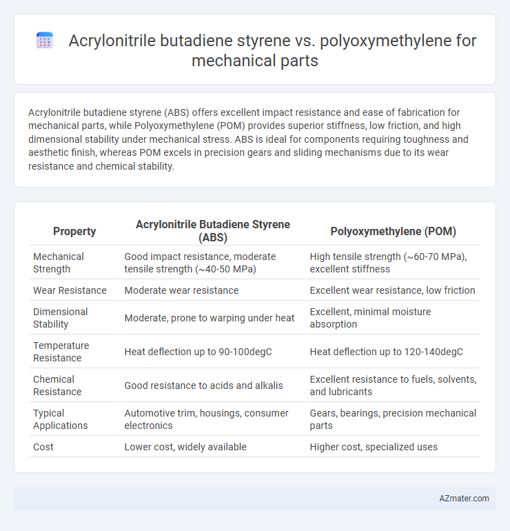 Acrylonitrile butadiene styrene vs. polyoxymethylene for mechanical parts - What is The Difference?