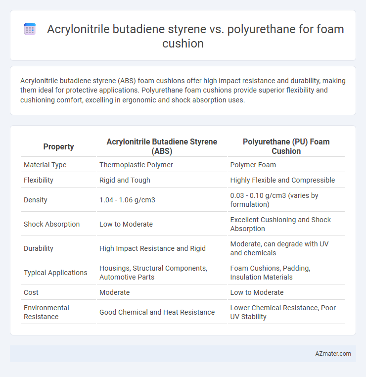 Acrylonitrile butadiene styrene vs. polyurethane for foam cushion - What is The Difference?