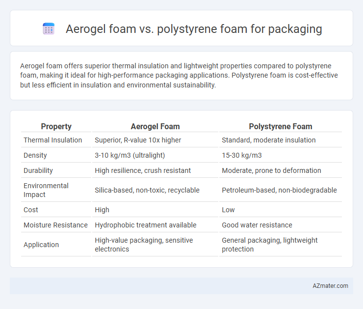 Aerogel foam vs. polystyrene foam for packaging - What is The Difference?