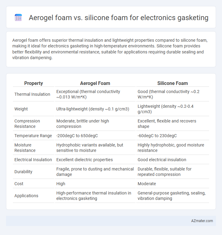 Aerogel foam vs. silicone foam for electronics gasketing - What is The Difference?