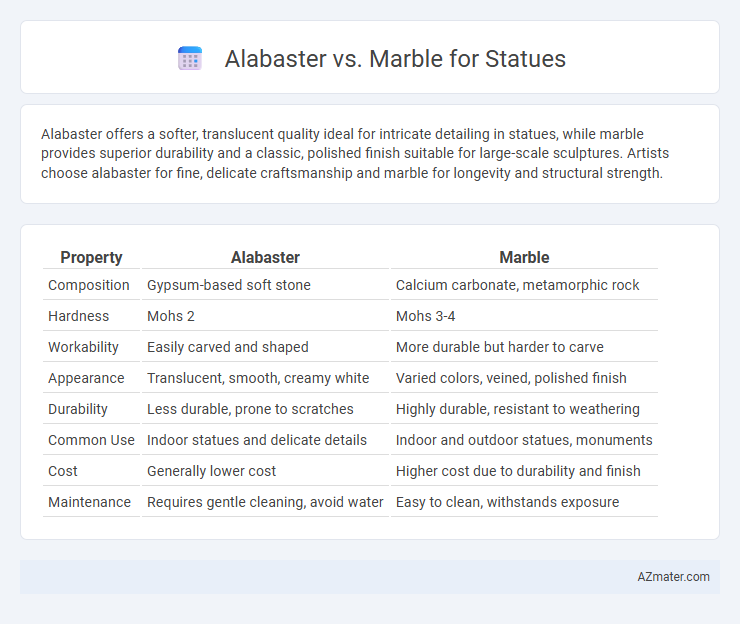 Alabaster vs. Marble for Statues - What is The Difference?