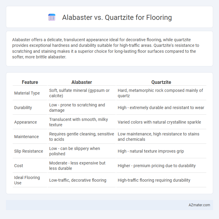 Alabaster vs. Quartzite for Flooring - What is The Difference?
