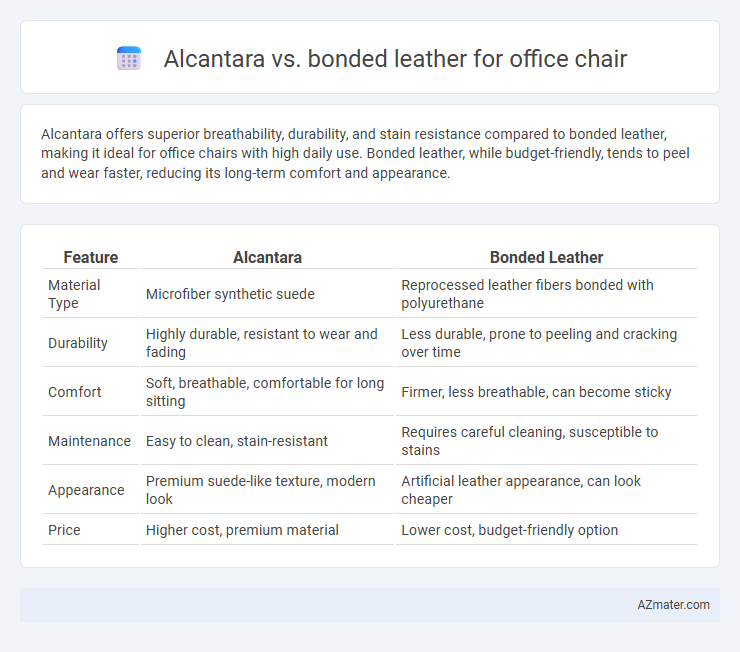 Alcantara vs. bonded leather for office chair - What is The Difference?