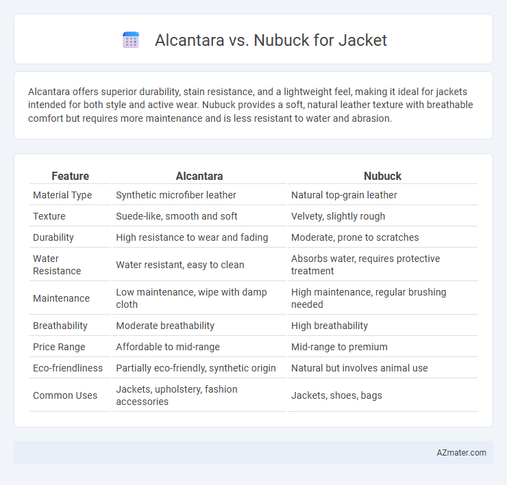 Alcantara vs. Nubuck for Jacket - What is The Difference?