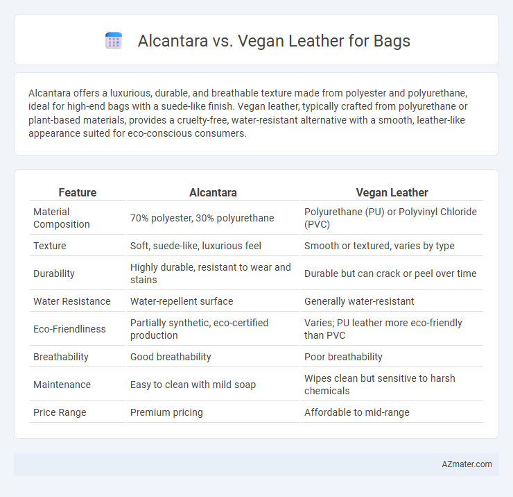 Alcantara vs. Vegan Leather for Bags - What is The Difference?