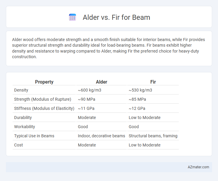 Alder vs. Fir for Beam - What is The Difference?