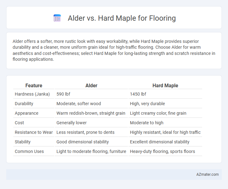 Alder vs. Hard Maple for Flooring - What is The Difference?