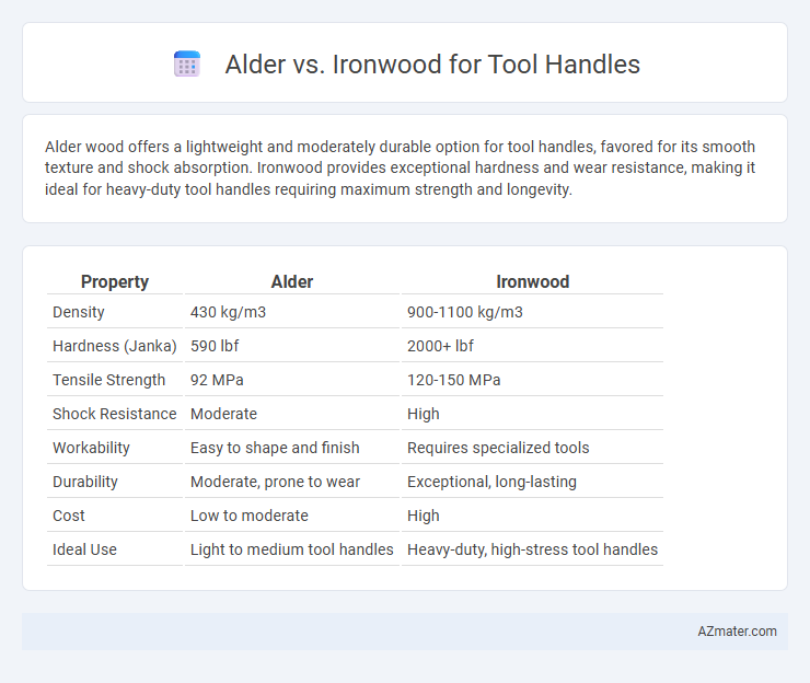 Alder vs. Ironwood for Tool Handles - What is The Difference?