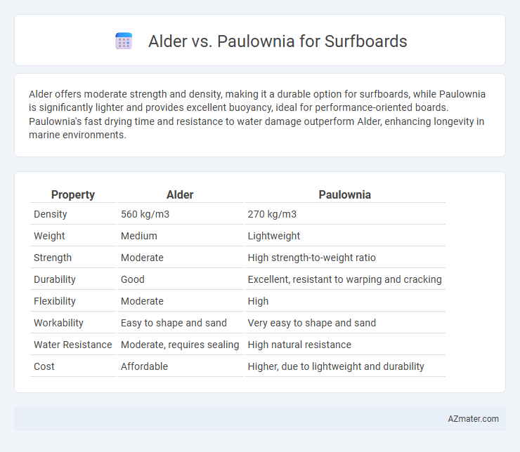 Alder vs. Paulownia for Surfboards - What is The Difference?