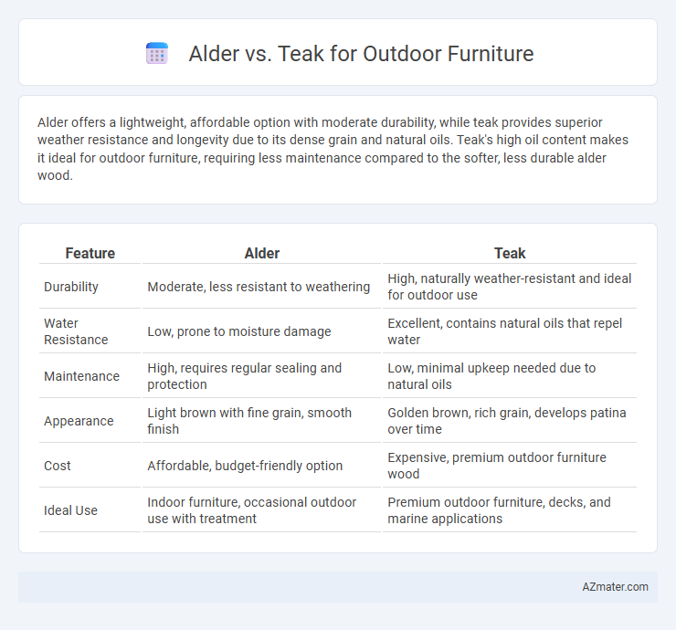 Alder vs. Teak for Outdoor Furniture - What is The Difference?