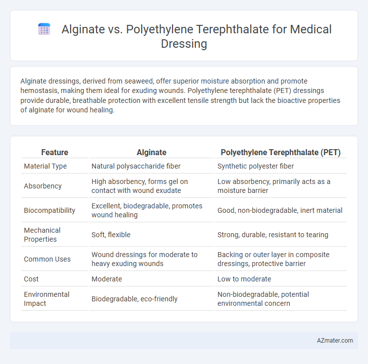 Alginate vs. Polyethylene Terephthalate for Medical Dressing - What is The Difference?