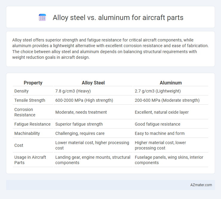 Alloy steel vs. aluminum for aircraft parts - What is The Difference?