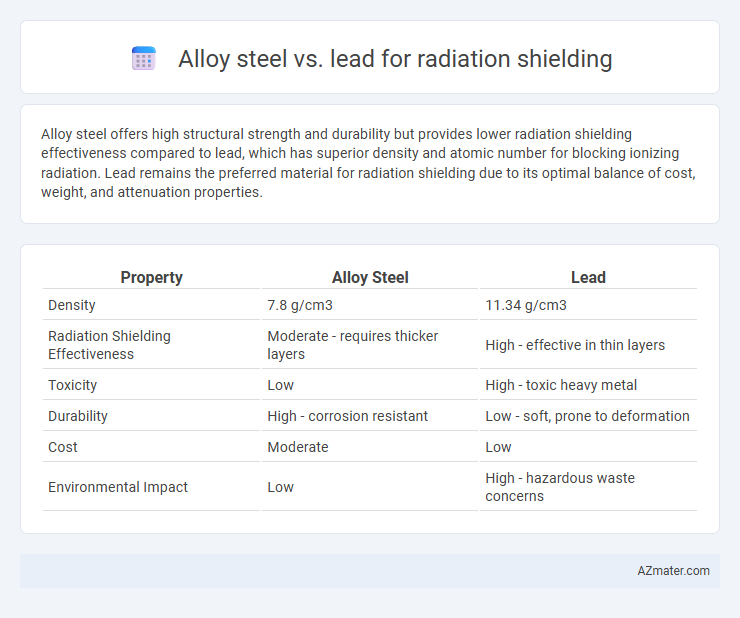 Alloy steel vs. lead for radiation shielding - What is The Difference?