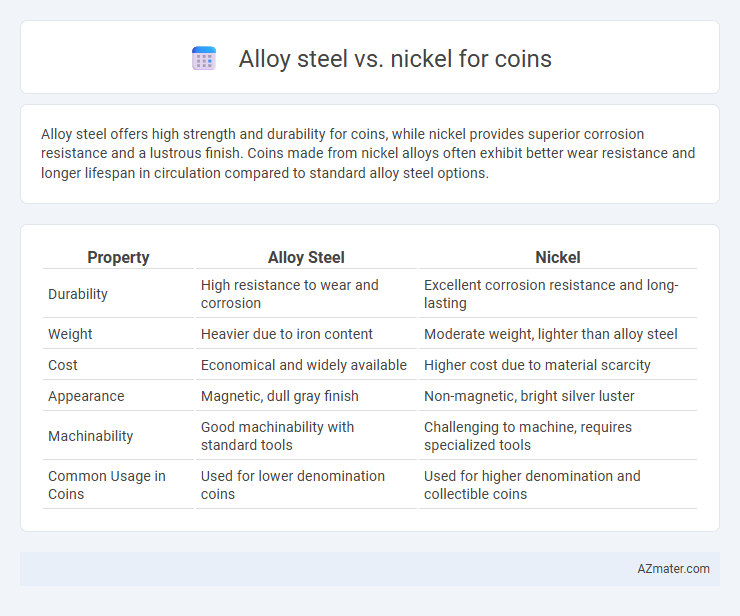 Alloy steel vs. nickel for coins - What is The Difference?