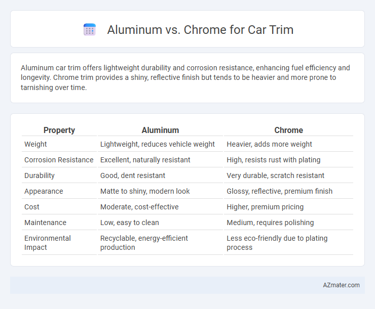 Aluminum vs. Chrome for Car Trim - What is The Difference?