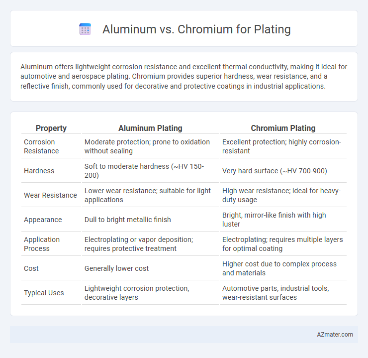 Aluminum vs. Chromium for Plating - What is The Difference?