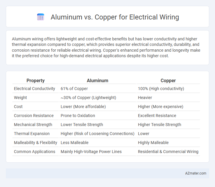 Aluminum vs. Copper for Electrical Wiring - What is The Difference?