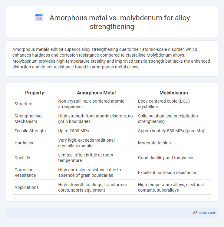 Amorphous metal vs. molybdenum for alloy strengthening - What is The Difference?