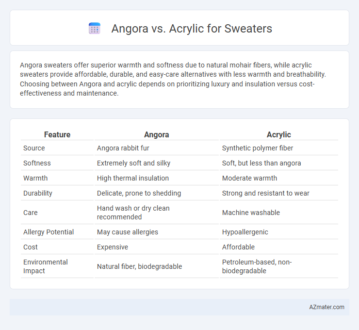 Angora vs. Acrylic for Sweaters - What is The Difference?