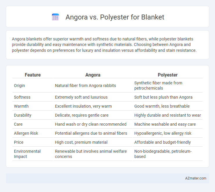 Angora vs. Polyester for Blanket - What is The Difference?