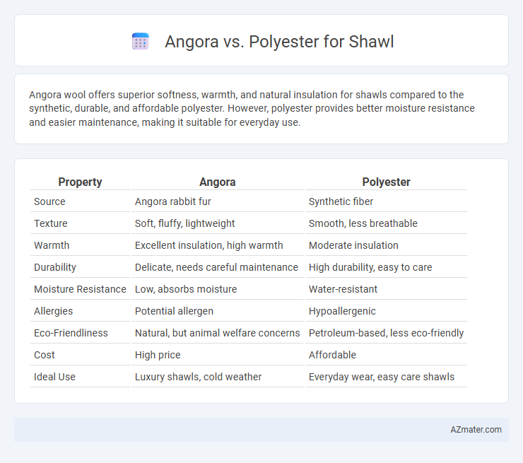 Angora vs. Polyester for Shawl - What is The Difference?