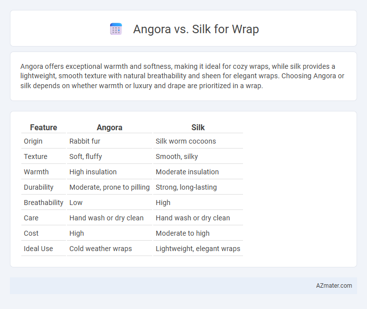 Angora vs. Silk for Wrap - What is The Difference?