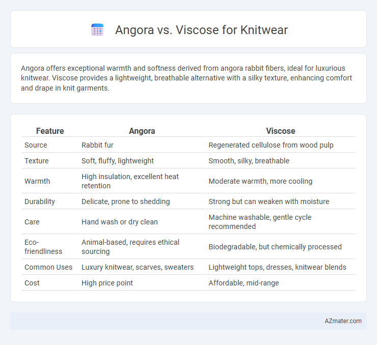 Angora vs. Viscose for Knitwear - What is The Difference?