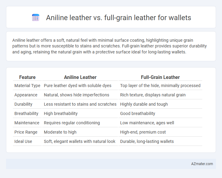 Aniline leather vs. full-grain leather for wallets - What is The Difference?
