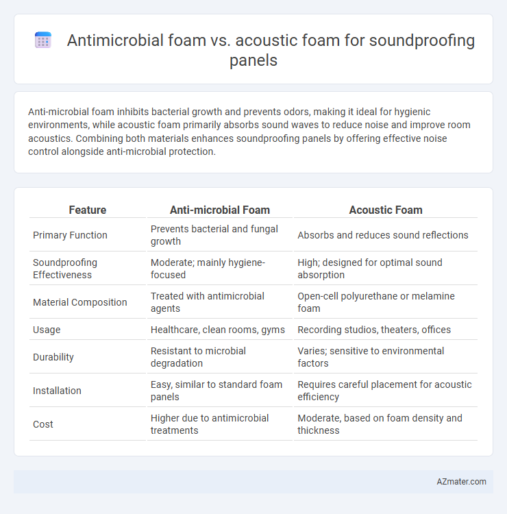 Antimicrobial foam vs. acoustic foam for soundproofing panels - What is The Difference?