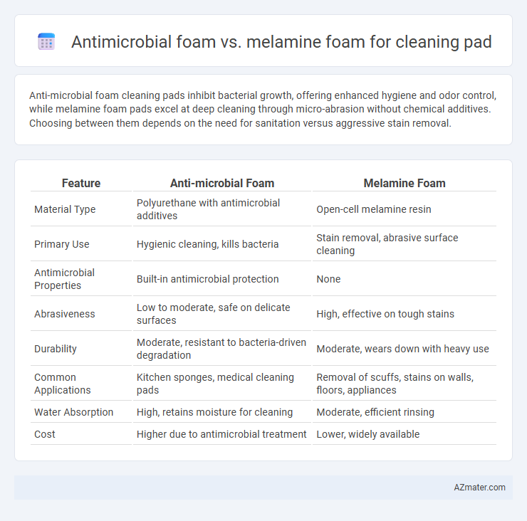 Antimicrobial foam vs. melamine foam for cleaning pad - What is The Difference?