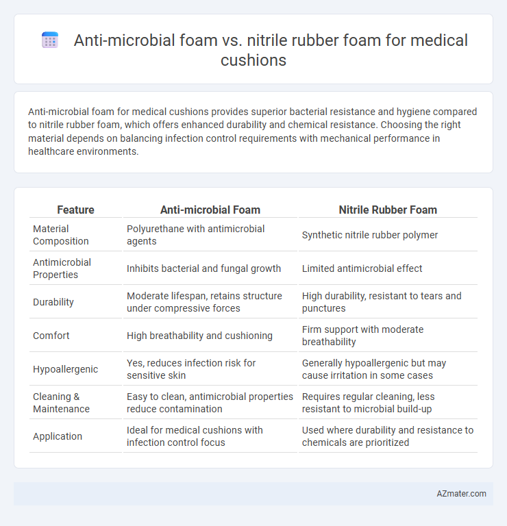 Anti-microbial foam vs. nitrile rubber foam for medical cushions - What is The Difference?