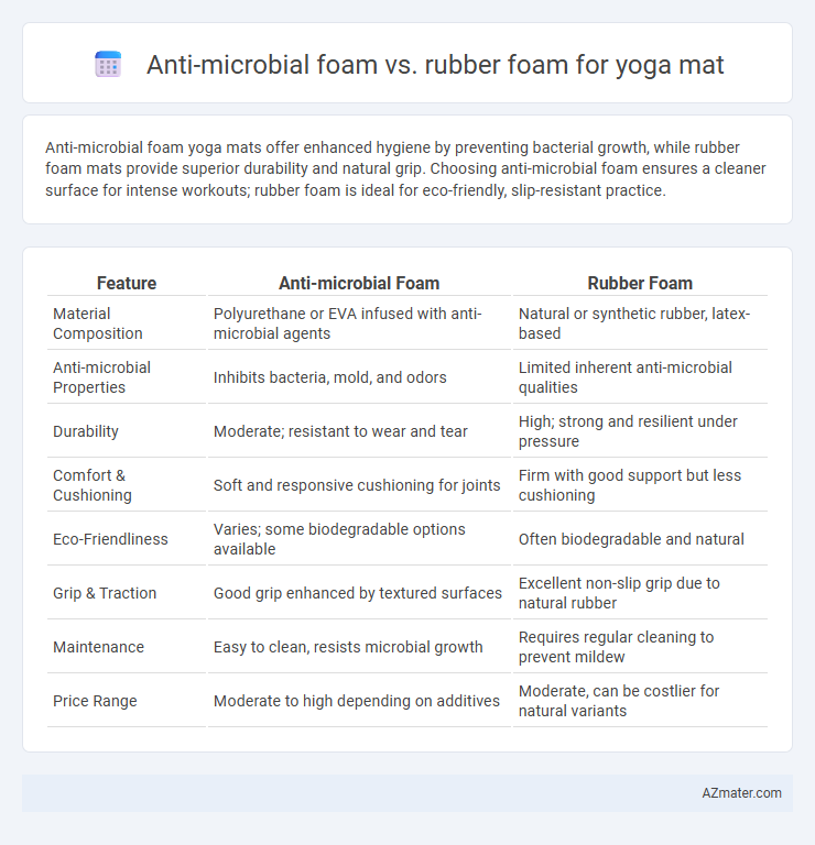 Anti-microbial foam vs. rubber foam for yoga mat - What is The Difference?