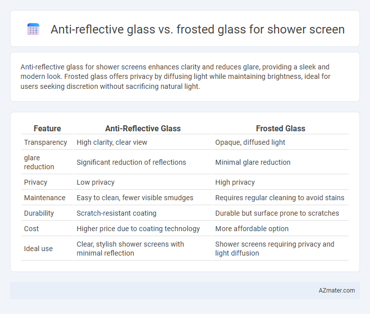 Anti-reflective glass vs. frosted glass for shower screen - What is The Difference?