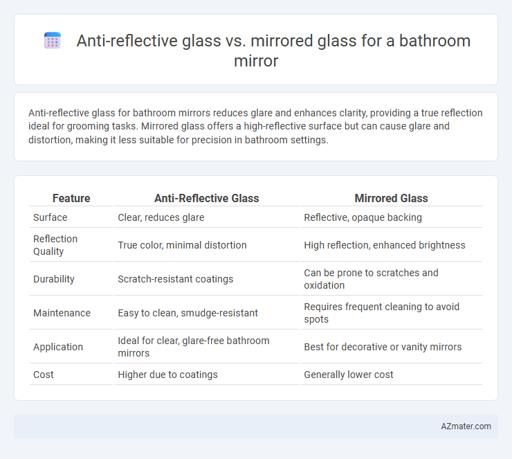 Anti-reflective glass vs. mirrored glass for a bathroom mirror - What is The Difference?