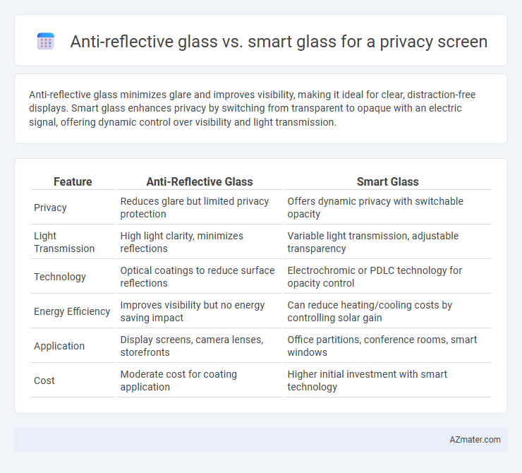 Anti-reflective glass vs. smart glass for a privacy screen - What is The Difference?