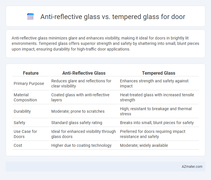 Anti-reflective glass vs. tempered glass for door - What is The Difference?