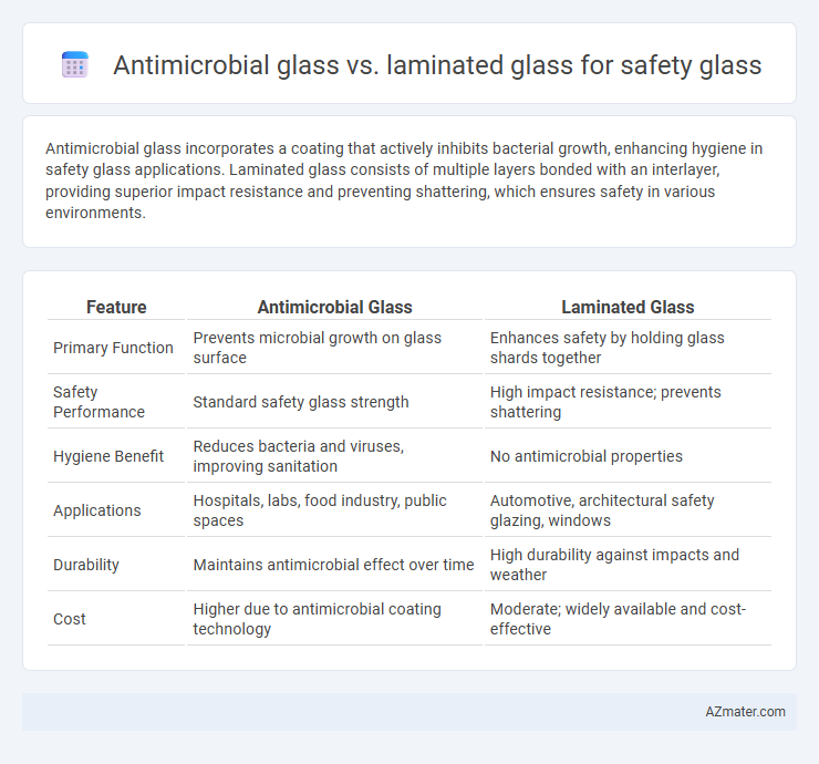 Antimicrobial glass vs. laminated glass for safety glass - What is The Difference?