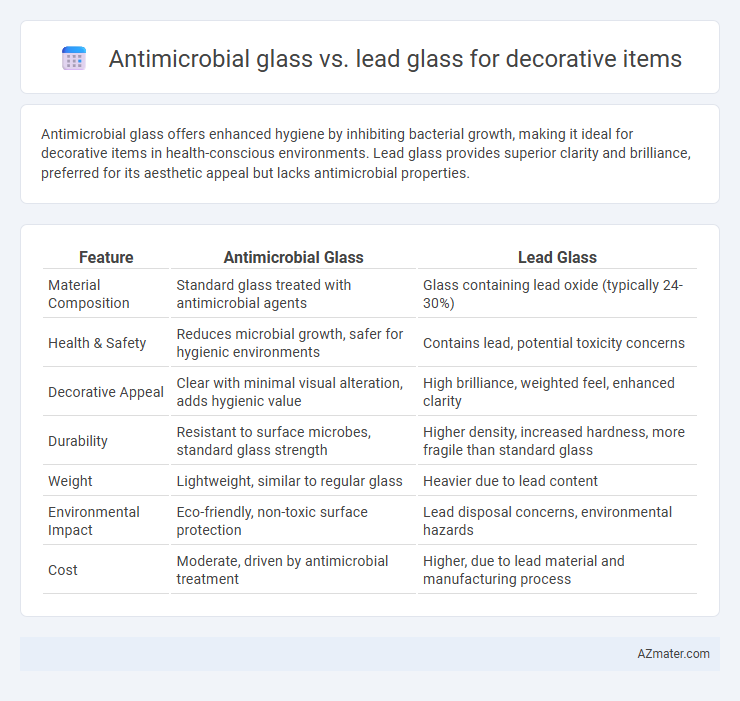 Antimicrobial glass vs. lead glass for decorative items - What is The Difference?
